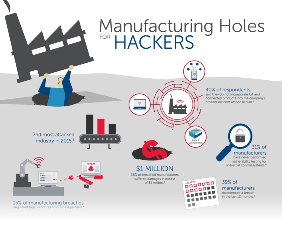 Manufacturing Holes for Hackers